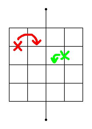 Border Wars movement types