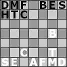 Position after turn 3