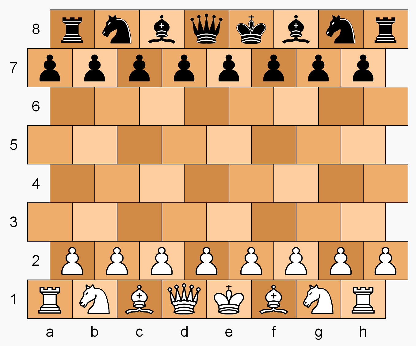 setup diagram; usual piece layout on new board